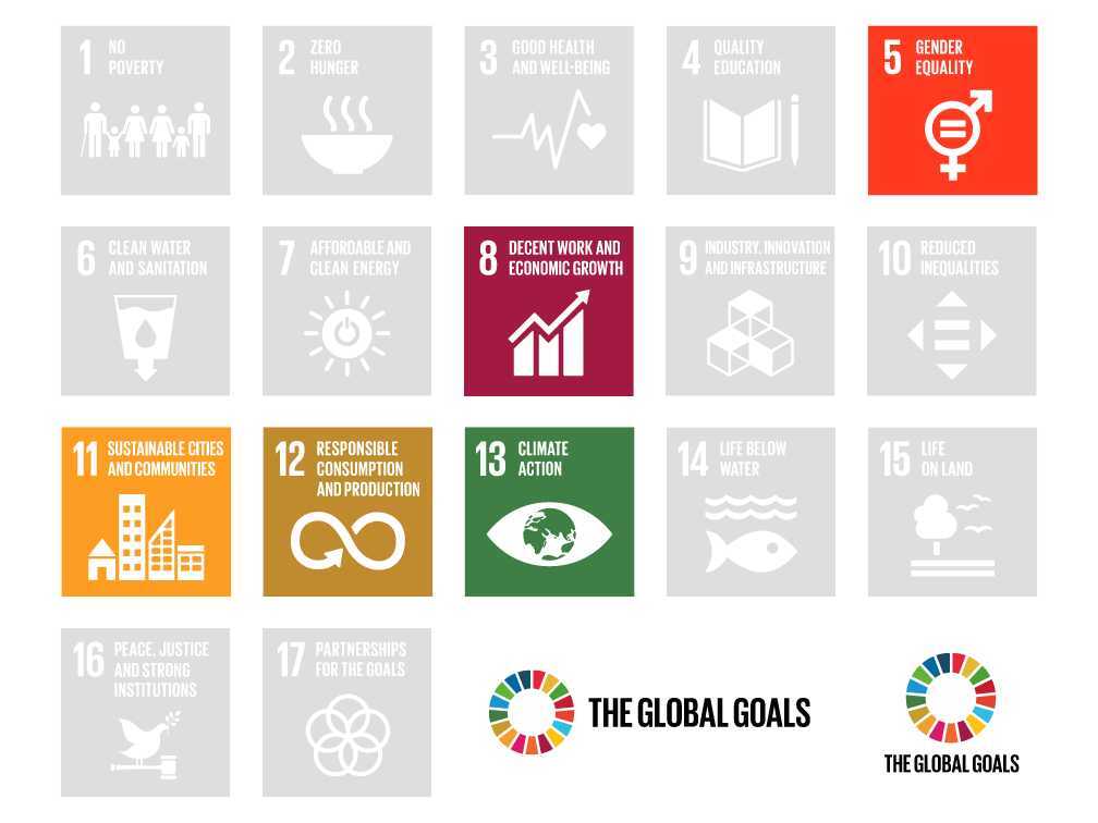 Wise Steps Consulting Social Projects sdgs_renjana_lombok