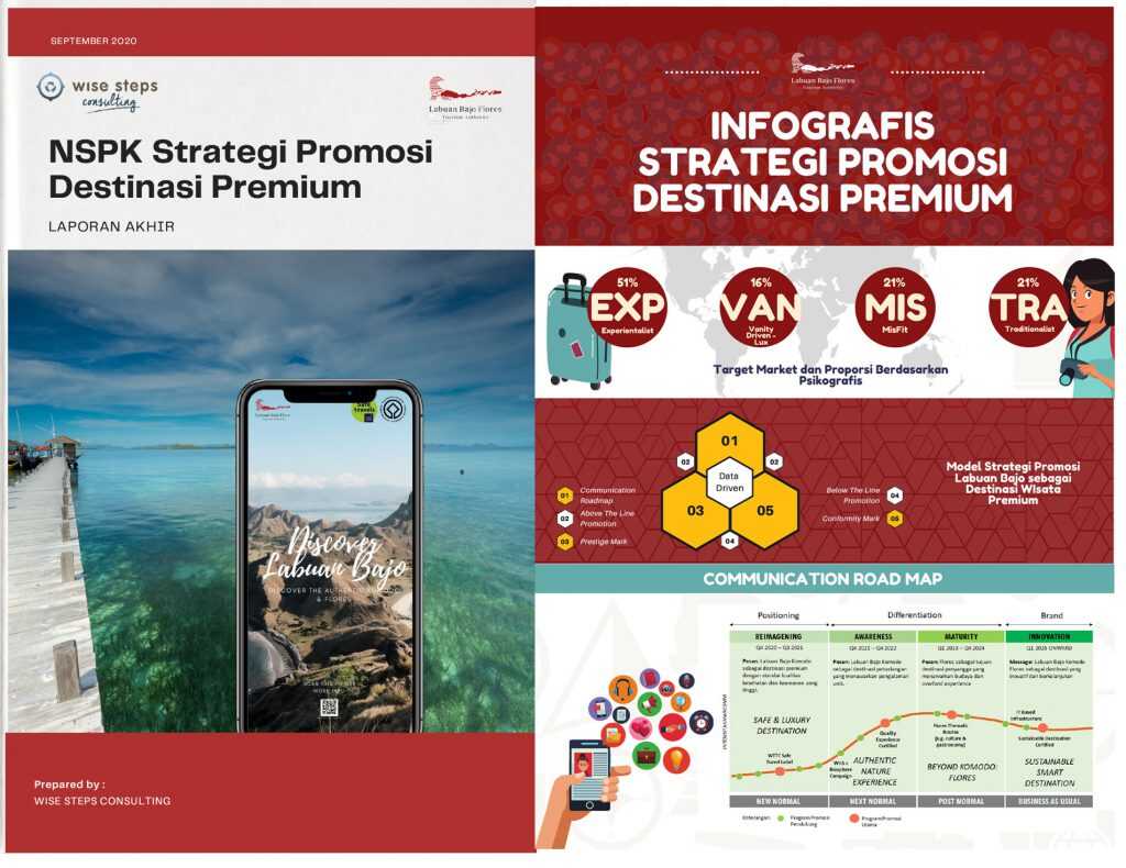 Strategi Promosi Labuan Bajo sebagai Destinasi Premium Wise Steps Consulting - Labuan Bajo Flores Report