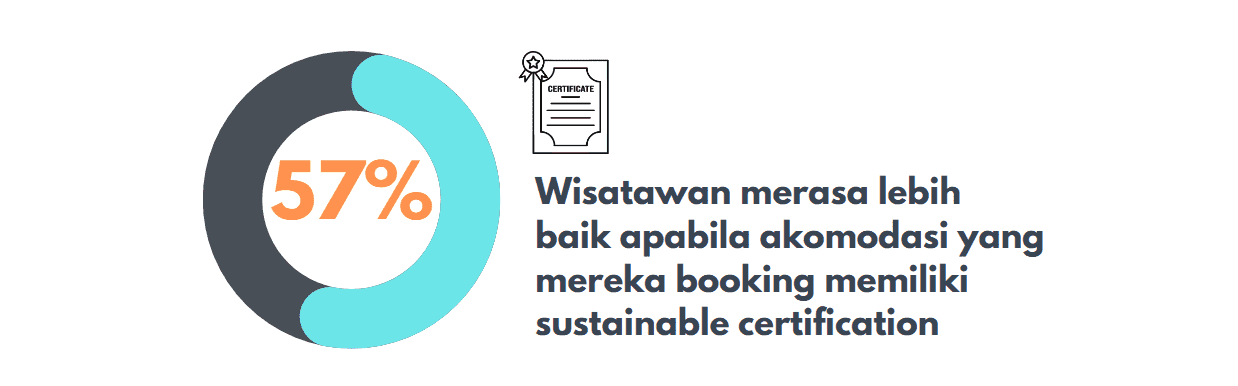Dinamika Pertumbuhan Pasar Pariwisata Berkelanjutan serta Kecenderungannya dalam Berwisata Tren industri dalam sertifikasi dan penerapan pariwisata berkelanjutan