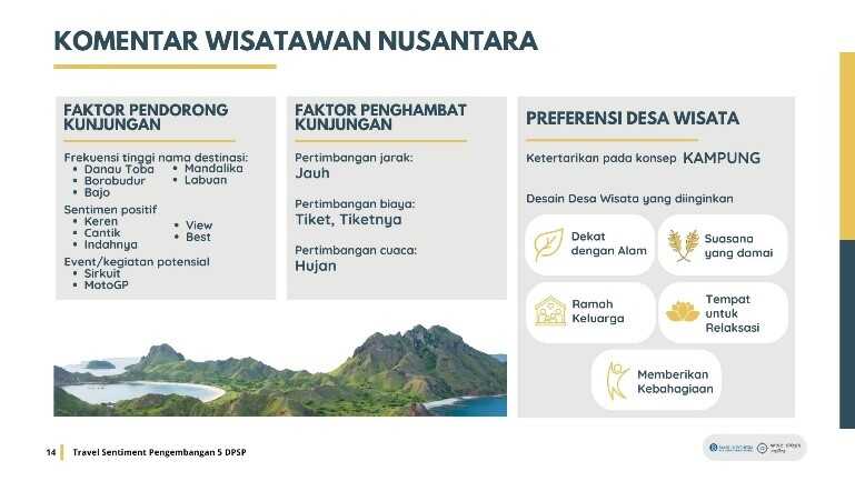 Kajian Travel Sentiment Pengembangan 5 DPSP dan Destinasi Potensial Lainnya kajian_travel_sentiment_pengembangan_5_dpsp