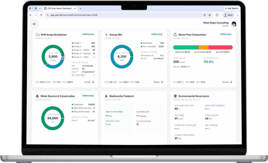 ESG Dashboard Supporting Image