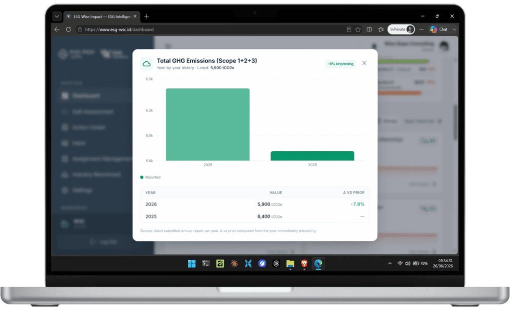 Performance Insights & Progress Intelligence