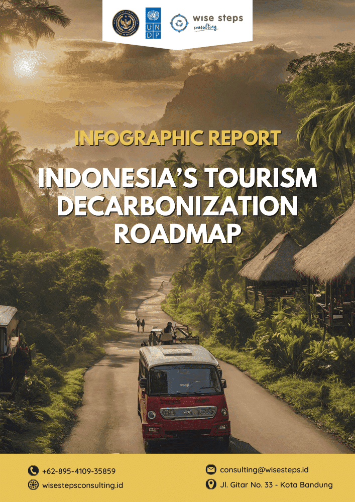 Indonesia’s Tourism Decarbonization Roadmap