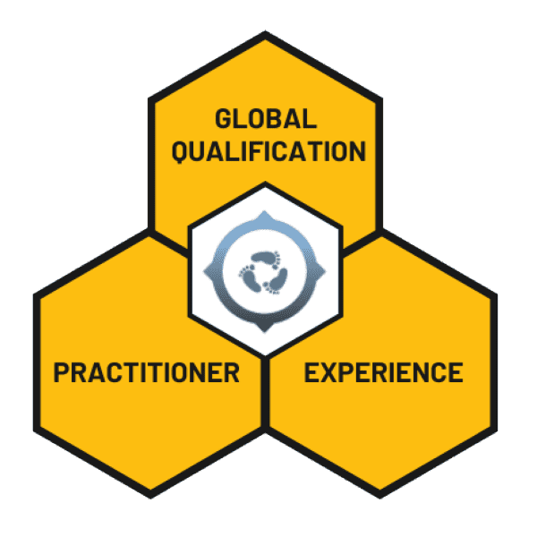 Mengapa Kami Wise Steps Consulting - Concept