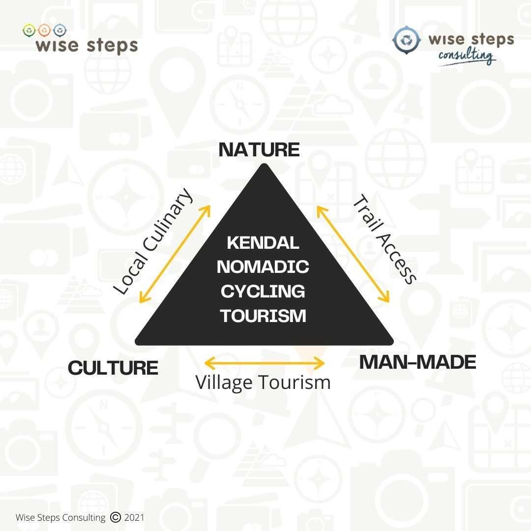 Tourism Visioning Kabupaten Kendal Tahun 2021-2026 tourism_visioning_kabupaten_kendal