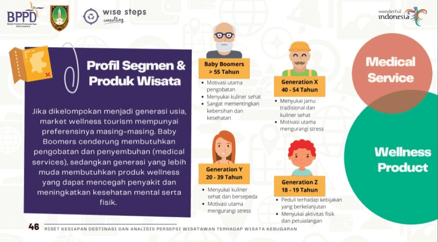 Profil segmen dan produk wisata kabupaten solo