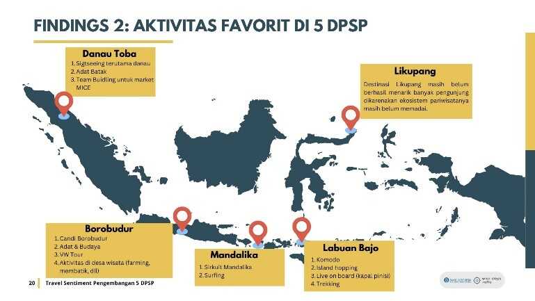 Kajian Travel Sentiment Pengembangan 5 DPSP dan Destinasi Potensial Lainnya kajian_travel_sentiment_pengembangan_5_dpsp
